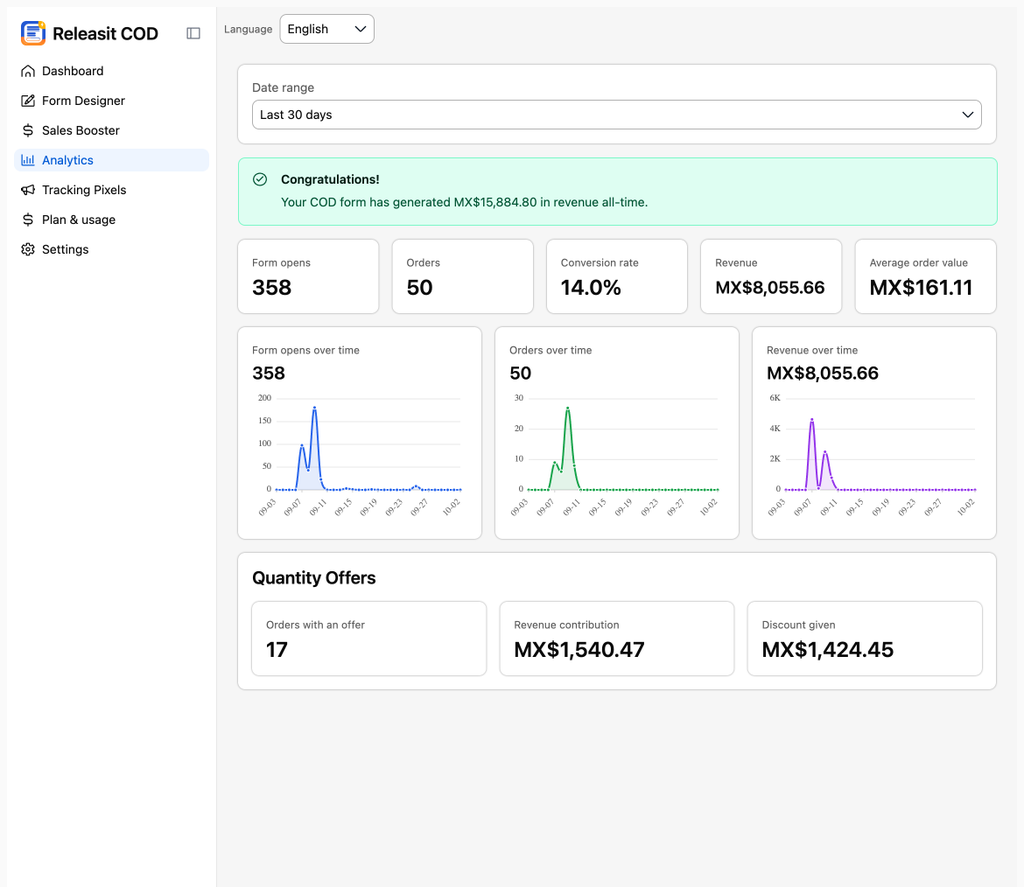 Analytics section