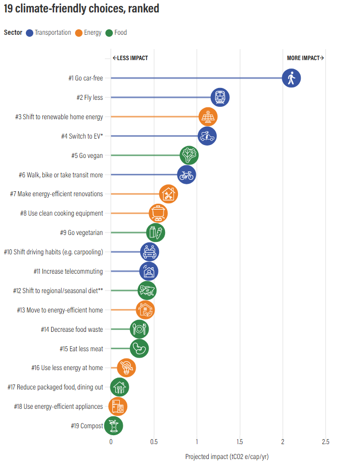 Electricity generation graph