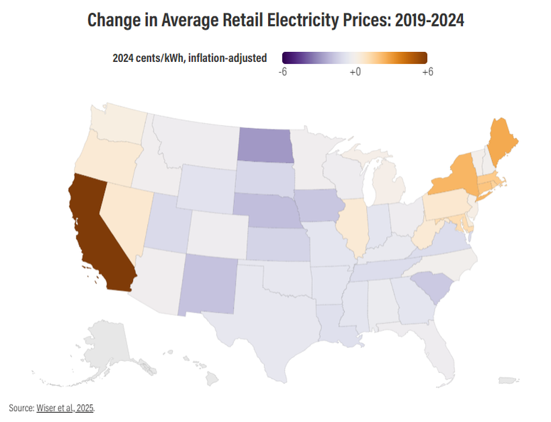 Ranking of top GHG emitters in 2022 and cumulative GHG emissions, 1850-2022