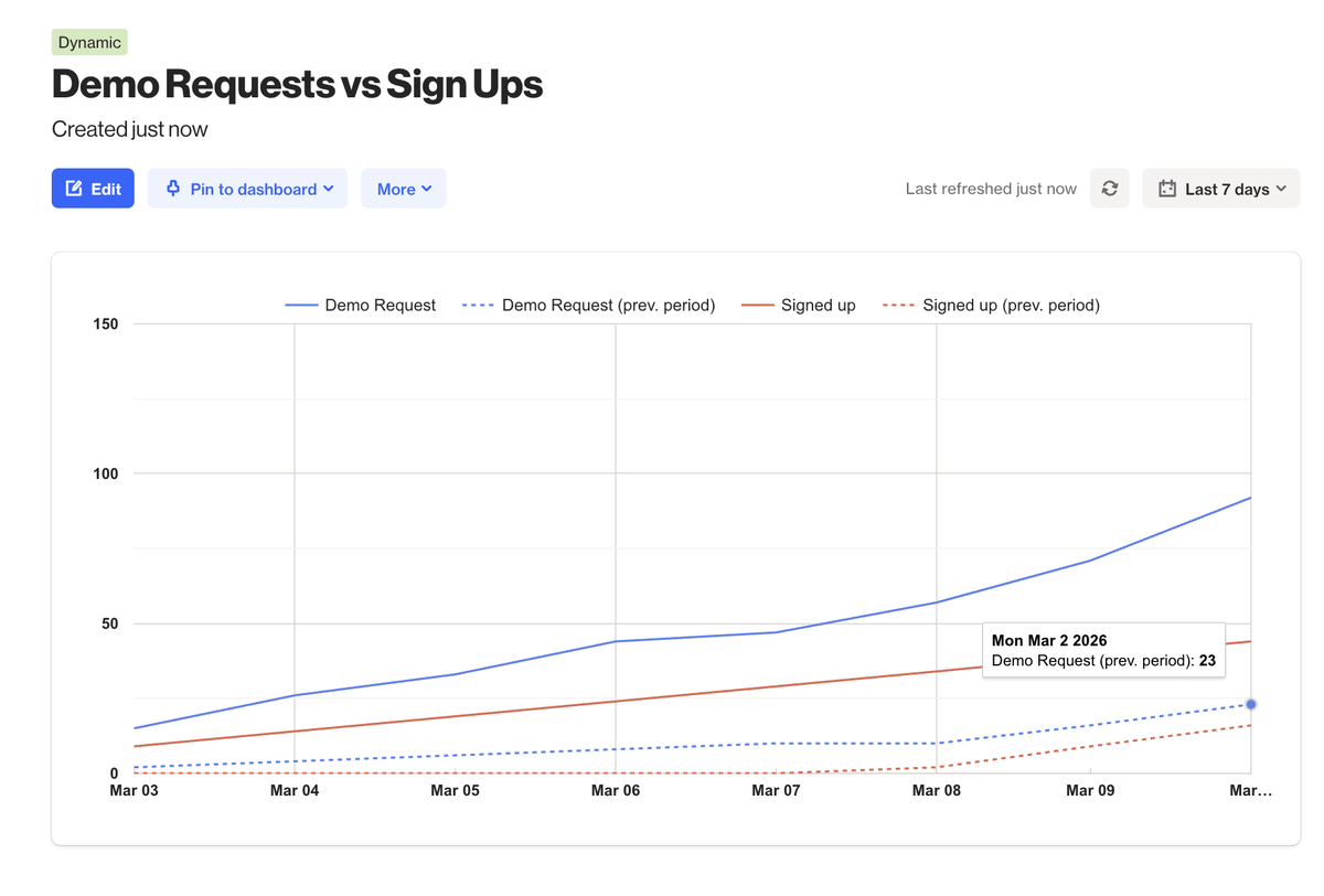 Using line graph reports - Ortto Knowledge Base | Help Center ...